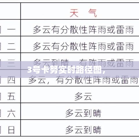 3号卡努实时路径图， 