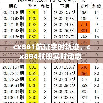 cx881航班实时轨迹，cx884航班实时动态 