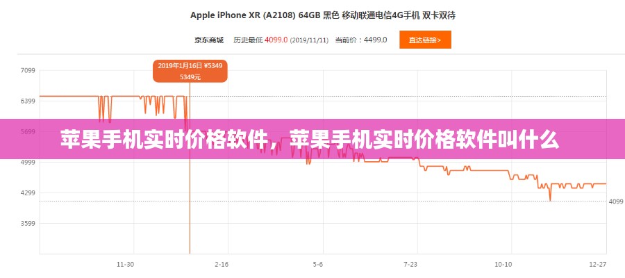 苹果手机实时价格软件,苹果手机实时价格软件叫什么
