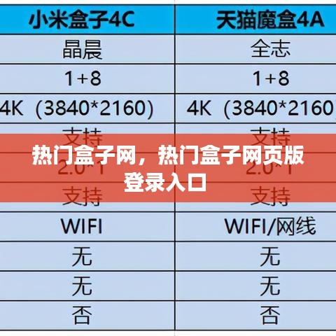 热门盒子网，热门盒子网页版登录入口 