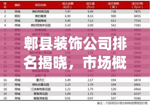 郫县装饰公司排名揭晓,市场概述与热门公司推荐