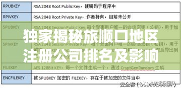 独家揭秘旅顺口地区注册公司排名及影响力深度剖析