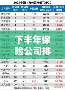 下半年保险公司排名榜单揭晓,行业领军力量TOP 10榜单大解密