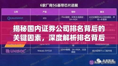 揭秘国内证券公司排名背后的关键因素,深度解析排名背后的影响因素分析!