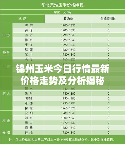 锦州玉米今日行情最新价格走势及分析揭秘