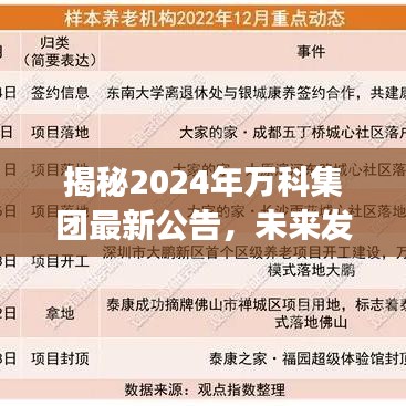 揭秘2024年万科集团最新公告，未来发展动向与重大决策概述