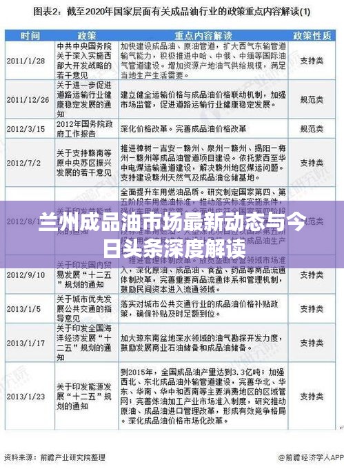 兰州成品油市场最新动态与今日头条深度解读