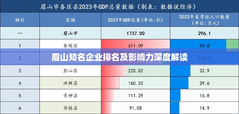 眉山知名企业排名及影响力深度解读