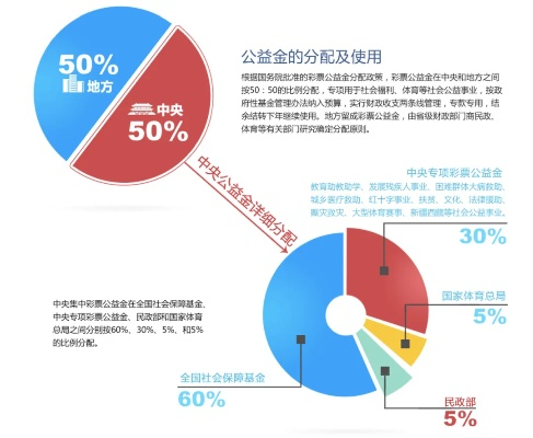 公益中国 官方下载,数据驱动分析决策_理财版_v8.757