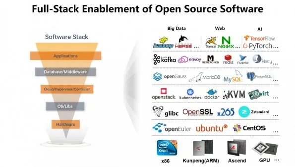 介绍好朋友版本开源软件项目及其背后的生态——SE版v3.319