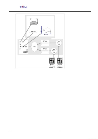 ifix官方下载,标准化程序评估|Advance1_v9.367