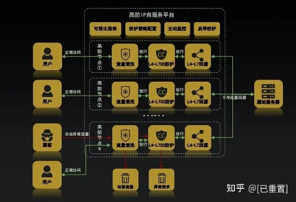 网络安全顾问眼中的606棋牌官方下载及其防御能力分析