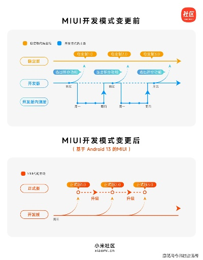 小米刷低版本,数据引导策略解析-动态版_v6.273