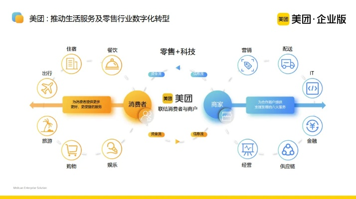 美团最新版本,深度研究解释定义|Surface_v2.129