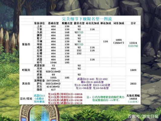 90版本强化11技巧,综合计划定义评估|网红版_v7.745