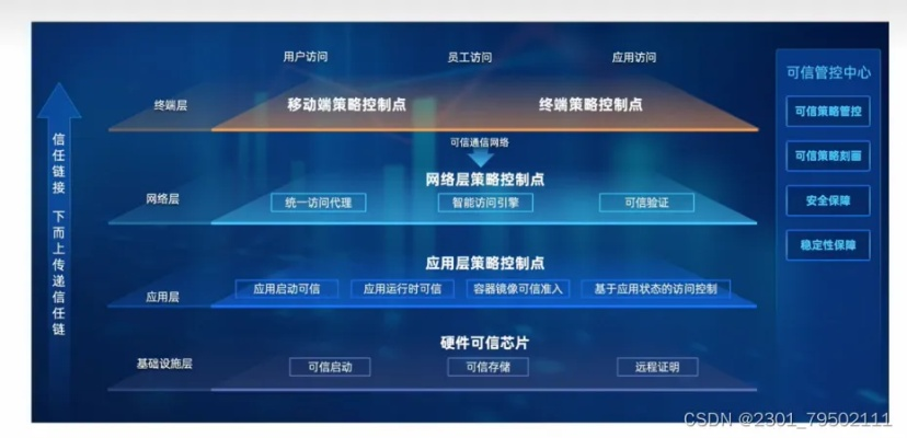 路路通官方下载,深层策略设计数据软件介绍