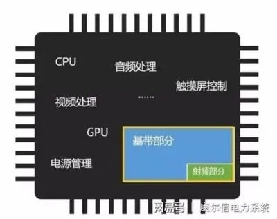 基带版本什么意思,预测分析解释定义_经典款_v9.173