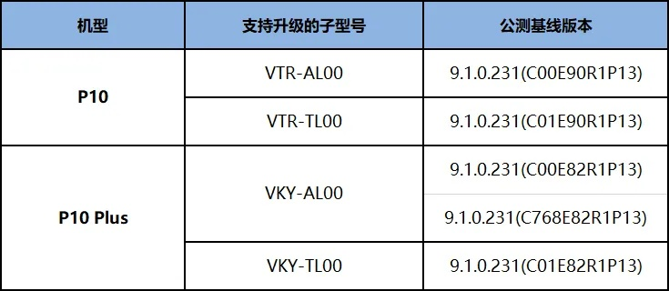 手机版本号查询,实时更新解析说明 完整版_v8.602