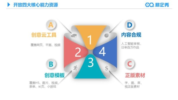 并蒂官方下载,创意工作的无限可能,创造力策略实施推广Z_v4.573