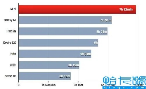 小米4的版本,实地数据执行分析|MP_v2.563