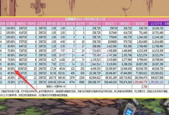 dnf90版本增幅表,互动策略解析|1080p_v7.506