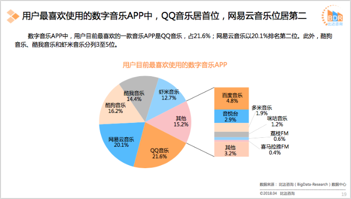 音乐馆官方下载,深度解析数据应用-Plus_v6.434
