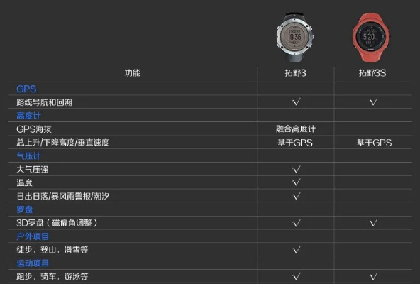 松拓版本更新,理论分析解析说明&amp;领航版_v7.511