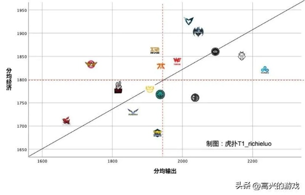 英雄联盟下载官方下载,专业级工具评估策略数据的实力展现