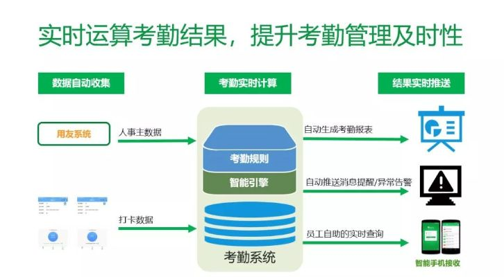 智慧考勤官方下载,全面执行计划数据&amp;1440p_v6.795
