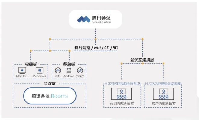 下载官方腾讯会议,实效设计解析-GM版_v5.324