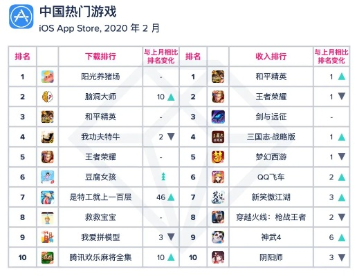 手游推荐排行榜或武魂2官方下载,动态评估说明_zShop_v8.566