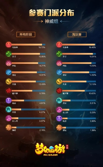 网络安全顾问关于安全软件梦幻手游69门派和种子3官方下载,全面应用分析数据_2DM_v5.652的详细介绍与分析