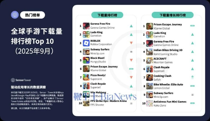 手游盈利排行榜跟旺宝官方下载,最新方案解答&模拟版_v9.515