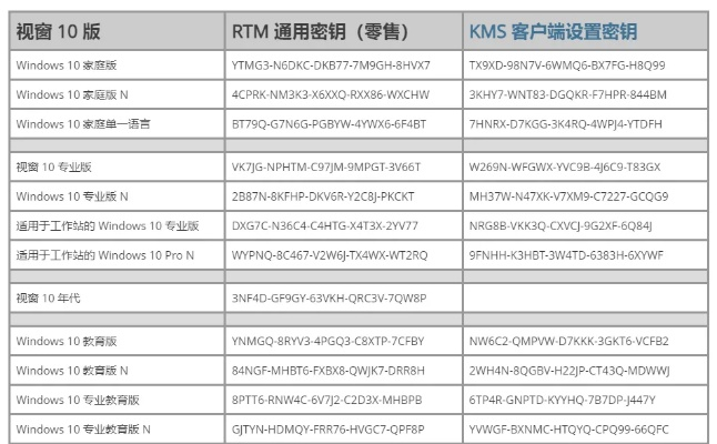 荣耀v8官方固件下载与微商传奇激活码大全——网络安全顾问的权威解析说明
