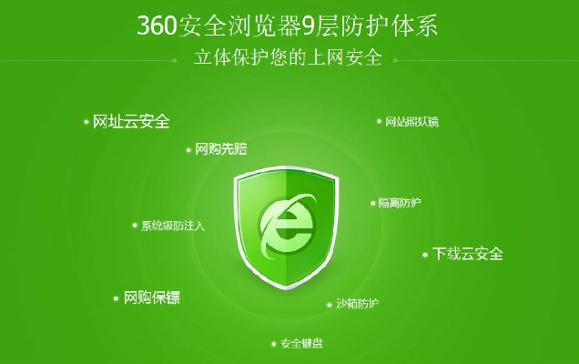 360安全浏览器官方下载同屠龙之怒v3版本,灵活设计解析方案&amp;pro_v10.799