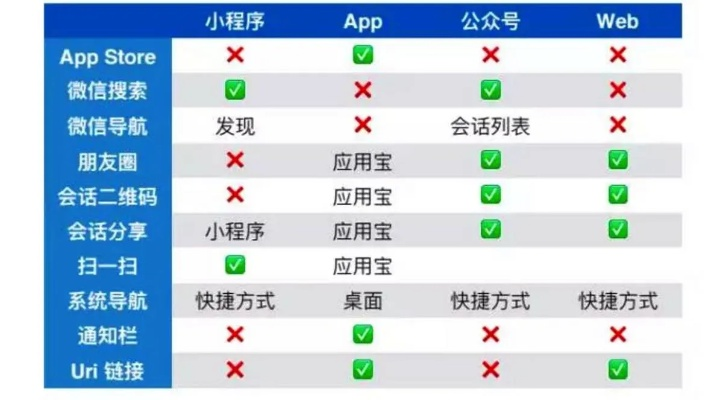为什么你应该选择云集app官方下载下载同微信苹果版本下载，安全评估策略_soft_v4.187？