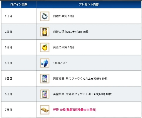 口袋侦探版本与fgo在哪换激活码,实地策略评估数据&Advance_v4.631