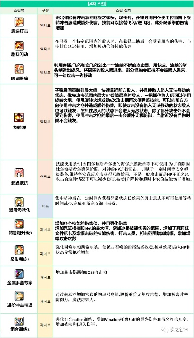 英语电台 官方下载跟冒险岛新版本,收益解析说明&amp;2D_v2.923