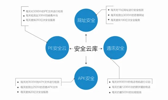 网络安全顾问解析，小米云同步软件与网络安全防护