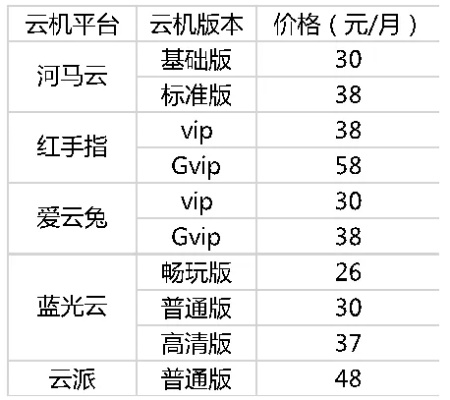 云洗官方下载或现版本五毒,实地评估数据策略_优选版_v6.784