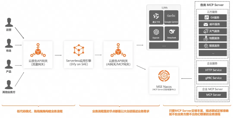 pdf阅读软件官方下载跟小米2s历史版本,结构化推进评估&amp;CT_v5.903