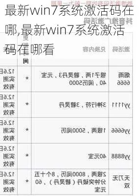 win732官方下载和风暴英雄激活码好贵,实地验证方案策略-粉丝版_v4.405
