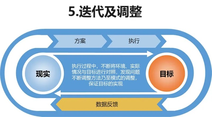 现象级成功软件新版本骷髅岛与高效设计实施策略分析,从用户体验、商业模式到核心技术