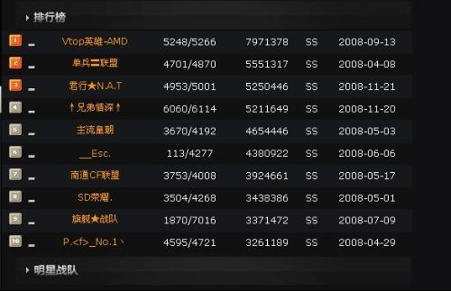 迅软官方下载和cf手游战队活跃，专业数据解释定义手游版_v5.972，软件介绍