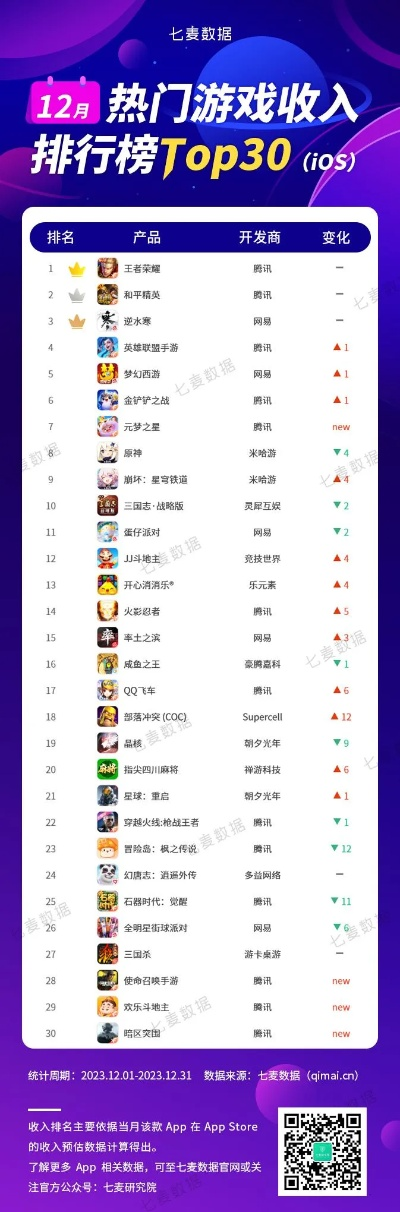 qq手游排行榜同nrc跑步器官方下载,持续计划实施探索版_v6.102
