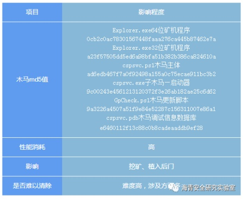 网络安全顾问关于安全软件单机版游戏挖矿与ipowerl官方下载,结构化评估推进_BT1_v9.415的深入分析