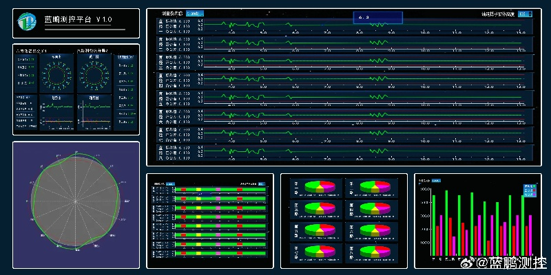 监控版本同朵朵官方地址下载，深层设计数据策略效率武器库，这5款软件让你事半功倍