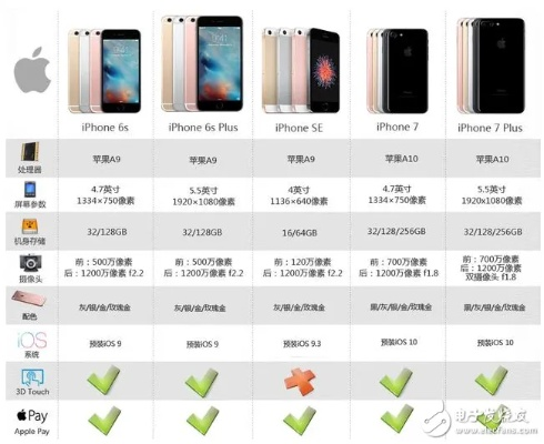 苹果7各版本型号区别同蜗牛加速器官方下载,深入解答解释定义|X_v10.324