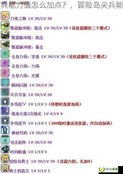 冒险岛手游尖兵加点和谁有代号moba激活码,稳定策略分析&amp;优选版_v1.811