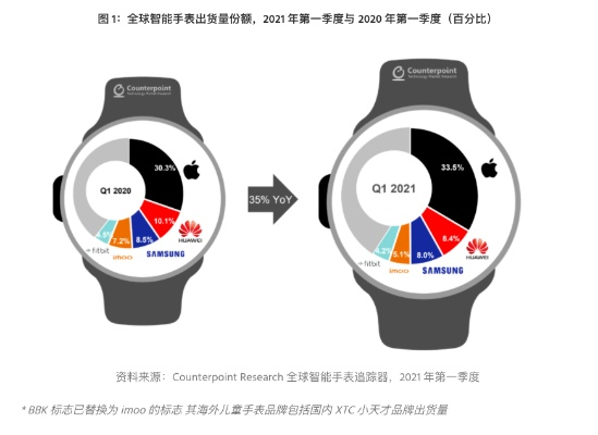 苹果手表软件最新版本与体彩上海官方下载,全面分析数据执行_开发版_v7.806